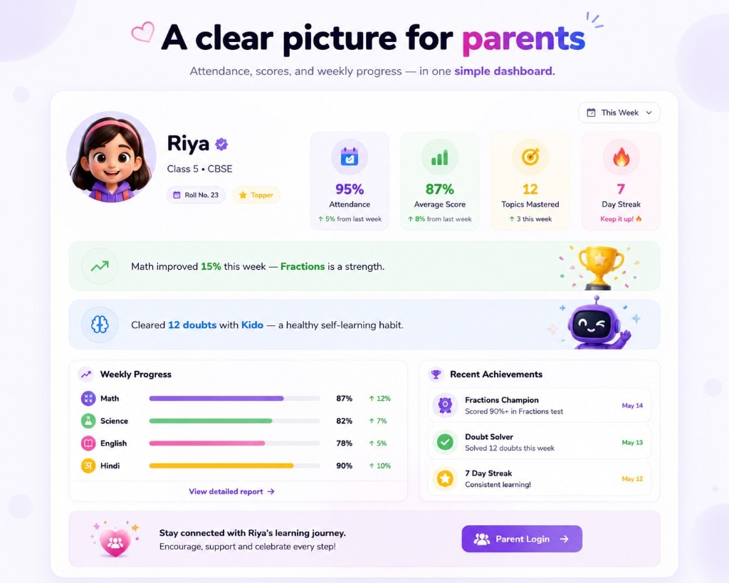 A clear picture for parents